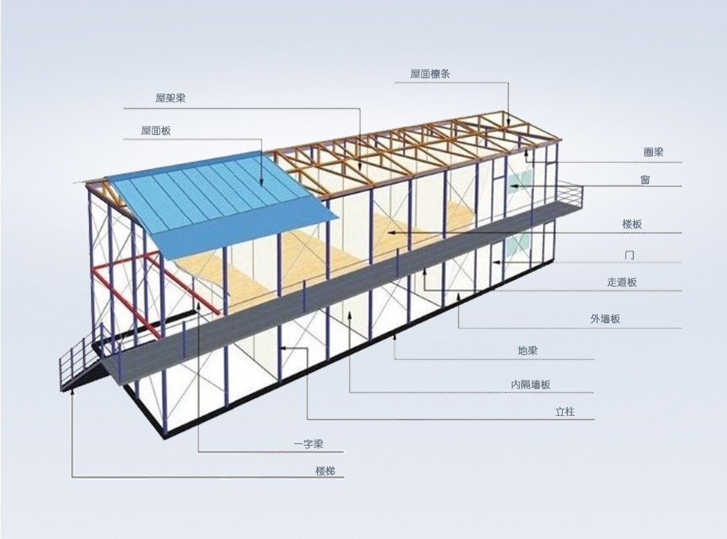 模块化可移动预制K式活动板房用于工人宿舍 big picture